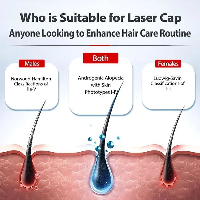 Hair Growth Red Light therapy Cap – Thicker, Fuller Hair in Weeks